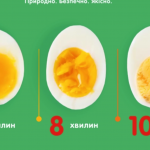 скільки потрібно варити яйця