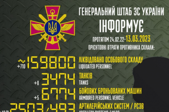 Втрати окупантів станом на 13 березня 2023 року