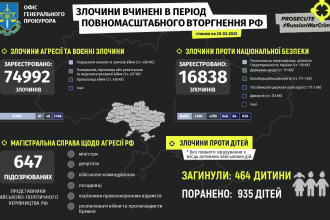 Злочини військовослужбовців рф