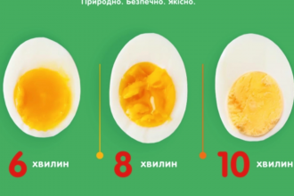 скільки потрібно варити яйця