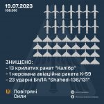Ракетні обстріли