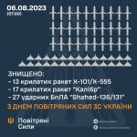 росія завдала комбінований ракетний удар 5 та 6 серпня