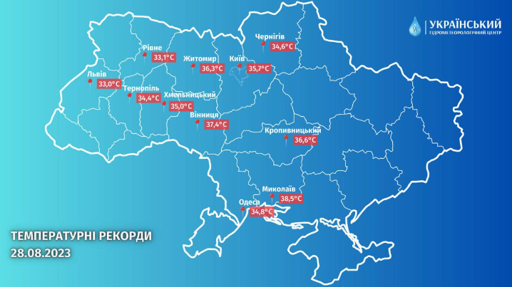 Літо продовжиться у вересні: спека в Україні зникне на короткий час