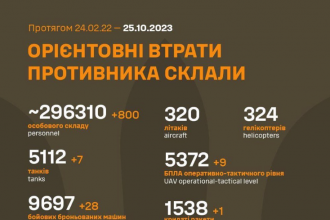 ЗСУ захопили ділянку дороги на лівобережжі Херсонщини та мали успіх на захід від Вербового