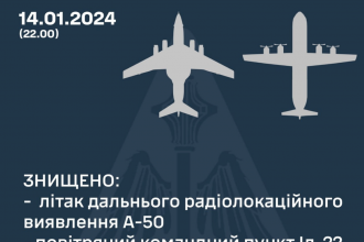 ЗСУ в Азовському морі знищили 2 унікальні літаки ЗС РФ: А-50 та ІЛ-22