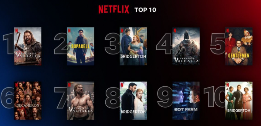 Найпопулярніші серіали на Netflix: Що дивляться українські глядачі