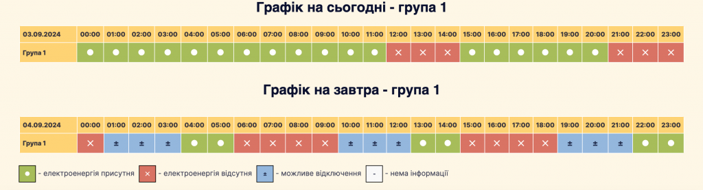 Графік планового відключення світла Петропавлівська Борщагівка 03.09/04.09: актуальна інформація