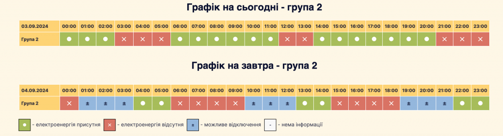 Графік планового відключення світла Петропавлівська Борщагівка 03.09/04.09: актуальна інформація