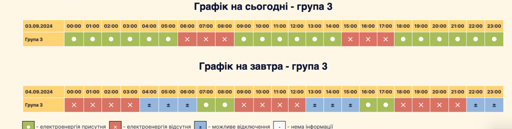 Графік планового відключення світла Петропавлівська Борщагівка 03.09/04.09: актуальна інформація