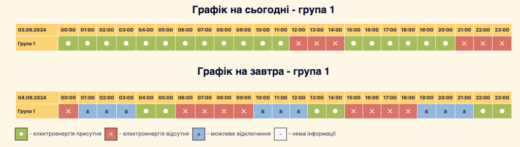 Графік планового відключення світла Софіївська Борщагівка 03.09/04.09: актуальна інформація