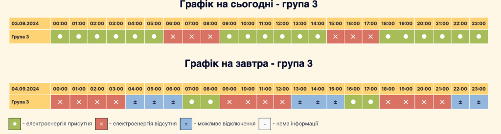 Графік планового відключення світла Софіївська Борщагівка 03.09/04.09: актуальна інформація