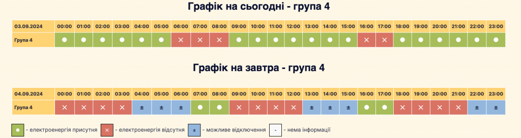 Графік планового відключення світла Софіївська Борщагівка 03.09/04.09: актуальна інформація