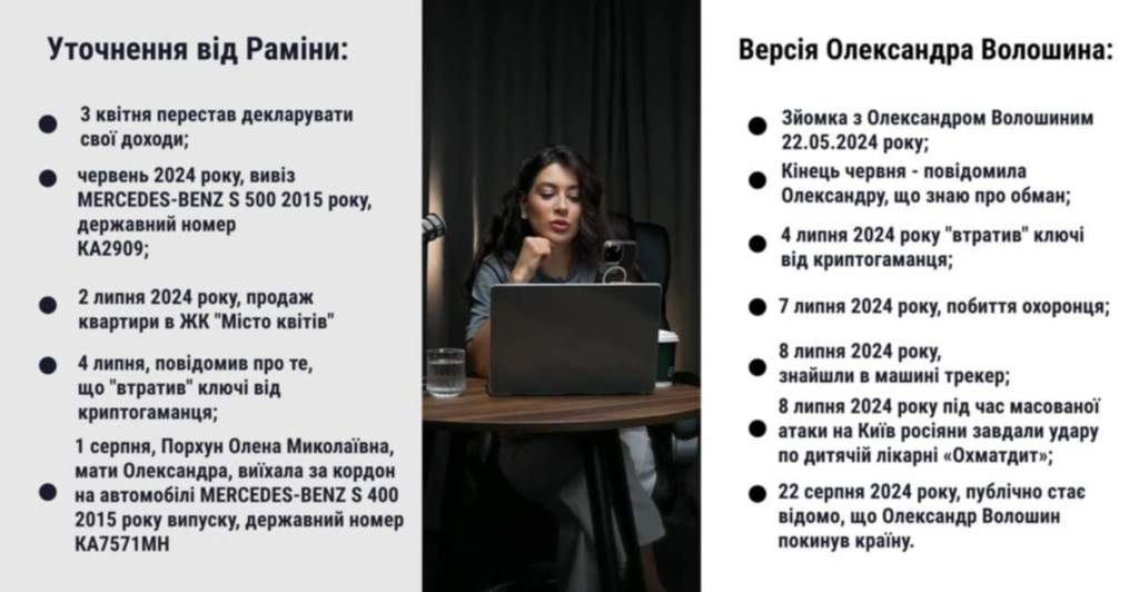 Відома журналістка розповіла про те, як блогер Олександр Волошин, використовуючи прикриття водія, залишив Україну