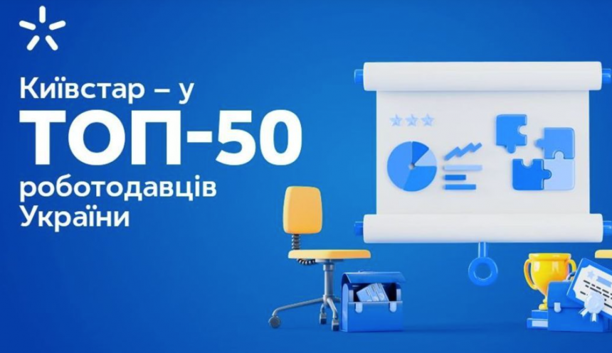 Київстар увійшов до ТОП-50 роботодавців України та здобув визнання в трьох номінаціях