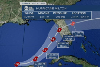 На США насувається потужний ураган Мілтон: йому присвоїли 5 категорію