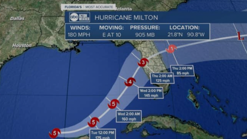 На США насувається потужний ураган Мілтон: йому присвоїли 5 категорію