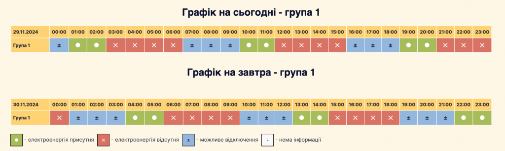 Графік відключення світла село Софіївська Борщагівка: актуальна інформація на 29.11-30.11