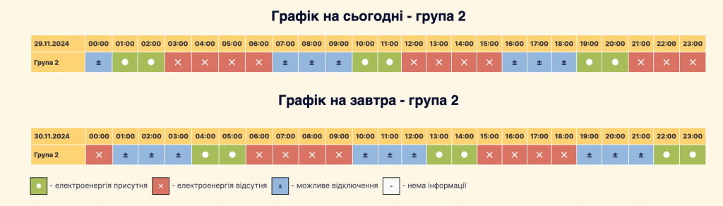 Графік відключення світла село Софіївська Борщагівка: актуальна інформація на 29.11-30.11