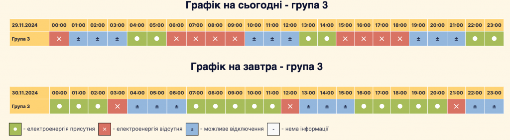 Графік відключення світла село Софіївська Борщагівка: актуальна інформація на 29.11-30.11
