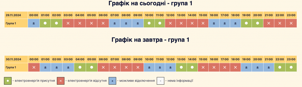 Графік відключення світла село Петропавлівська Борщагівка: актуальна інформація на 29.11-30.11