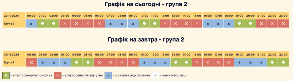 Графік відключення світла село Петропавлівська Борщагівка: актуальна інформація на 29.11-30.11