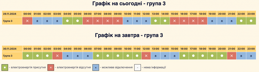 Графік відключення світла село Петропавлівська Борщагівка: актуальна інформація на 29.11-30.11