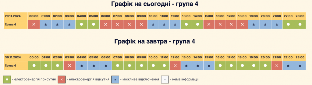 Графік відключення світла село Петропавлівська Борщагівка: актуальна інформація на 29.11-30.11