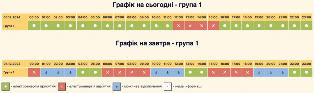 Графік відключення світла село Софіївська Борщагівка: актуальна інформація на 03.12-04.12