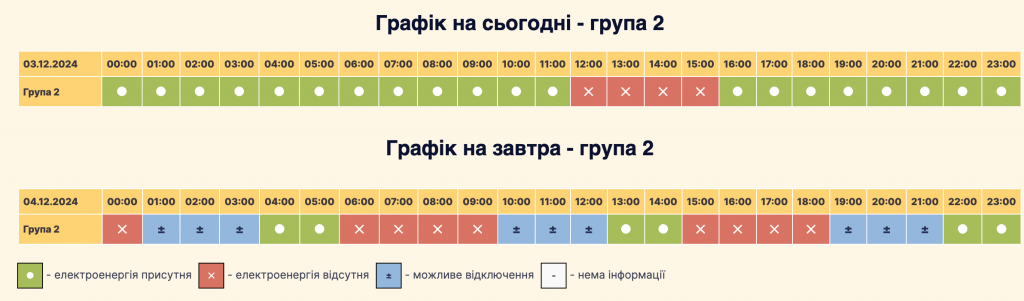 Графік відключення світла село Софіївська Борщагівка: актуальна інформація на 03.12-04.12