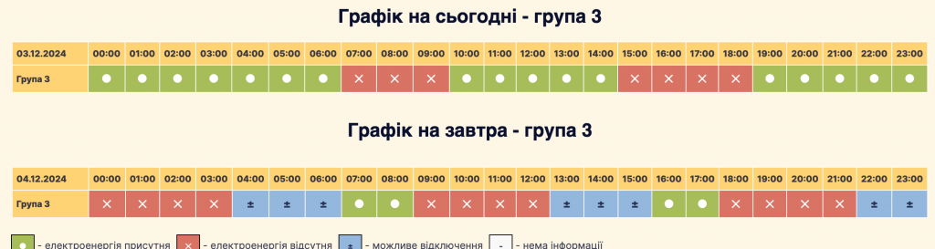 Графік відключення світла село Софіївська Борщагівка: актуальна інформація на 03.12-04.12