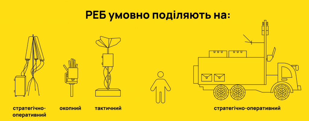 Що таке РЕБ: основні аспекти, принципи роботи та виклики