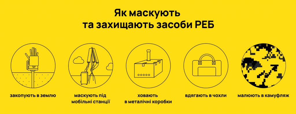 Що таке РЕБ: основні аспекти, принципи роботи та виклики