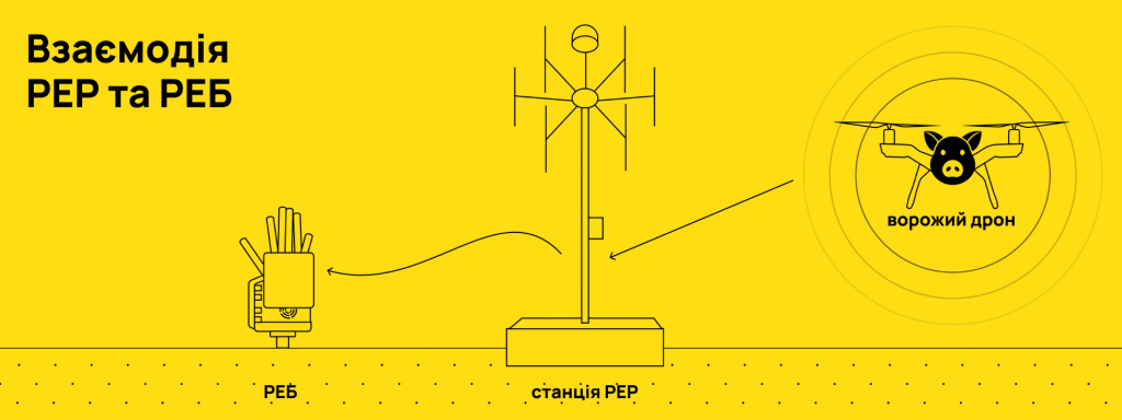 Що таке РЕБ: основні аспекти, принципи роботи та виклики