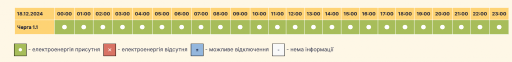 Графік відключення світла село Софіївська Борщагівка сьогодні 18.12: оновлена інформація