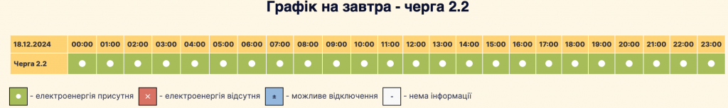 Графік відключення світла село Софіївська Борщагівка сьогодні 18.12: оновлена інформація