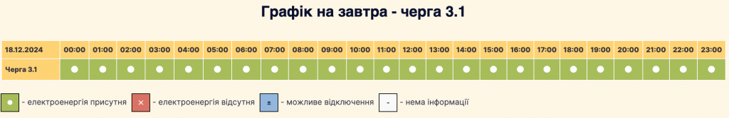 Графік відключення світла село Софіївська Борщагівка сьогодні 18.12: оновлена інформація