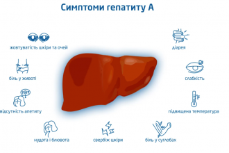Гепатит A: Причини виникнення, симптоми та методи лікування