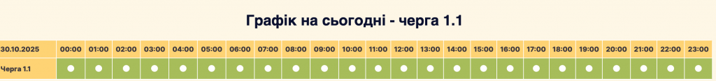 Графік відключення світла село Софіївська Борщагівка сьогодні 30.10: оновлена інформація