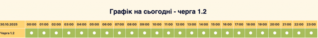 Графік відключення світла село Софіївська Борщагівка сьогодні 30.10: оновлена інформація