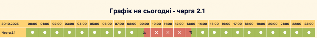 Графік відключення світла село Софіївська Борщагівка сьогодні 30.10: оновлена інформація