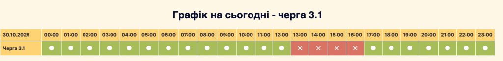 Графік відключення світла село Софіївська Борщагівка сьогодні 30.10: оновлена інформація