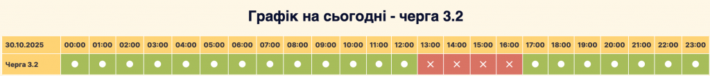 Графік відключення світла село Софіївська Борщагівка сьогодні 30.10: оновлена інформація