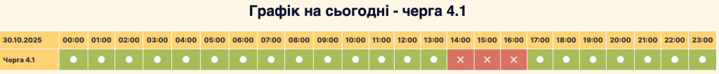 Графік відключення світла село Софіївська Борщагівка сьогодні 30.10: оновлена інформація