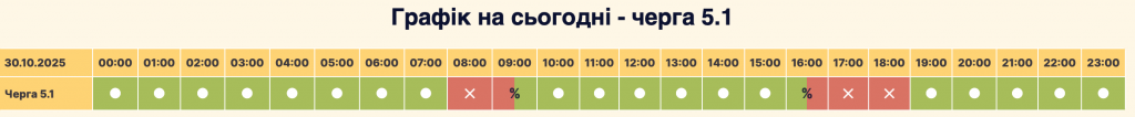 Графік відключення світла село Софіївська Борщагівка сьогодні 30.10: оновлена інформація