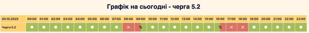 Графік відключення світла село Софіївська Борщагівка сьогодні 30.10: оновлена інформація