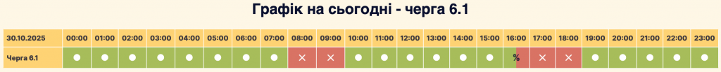 Графік відключення світла село Софіївська Борщагівка сьогодні 30.10: оновлена інформація