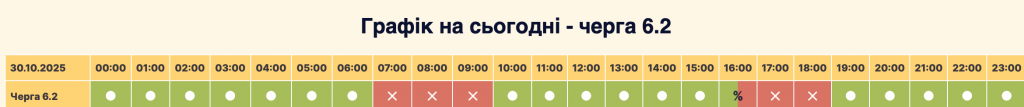 Графік відключення світла село Софіївська Борщагівка сьогодні 30.10: оновлена інформація