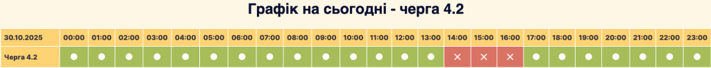 Графік відключення світла село Софіївська Борщагівка сьогодні 30.10: оновлена інформація