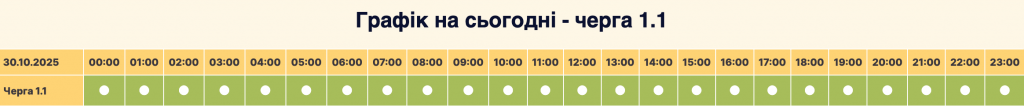Графік відключення світла місто Вишневе сьогодні 30.10: оновлена інформація