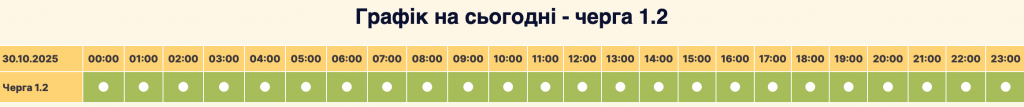 Графік відключення світла місто Вишневе сьогодні 30.10: оновлена інформація